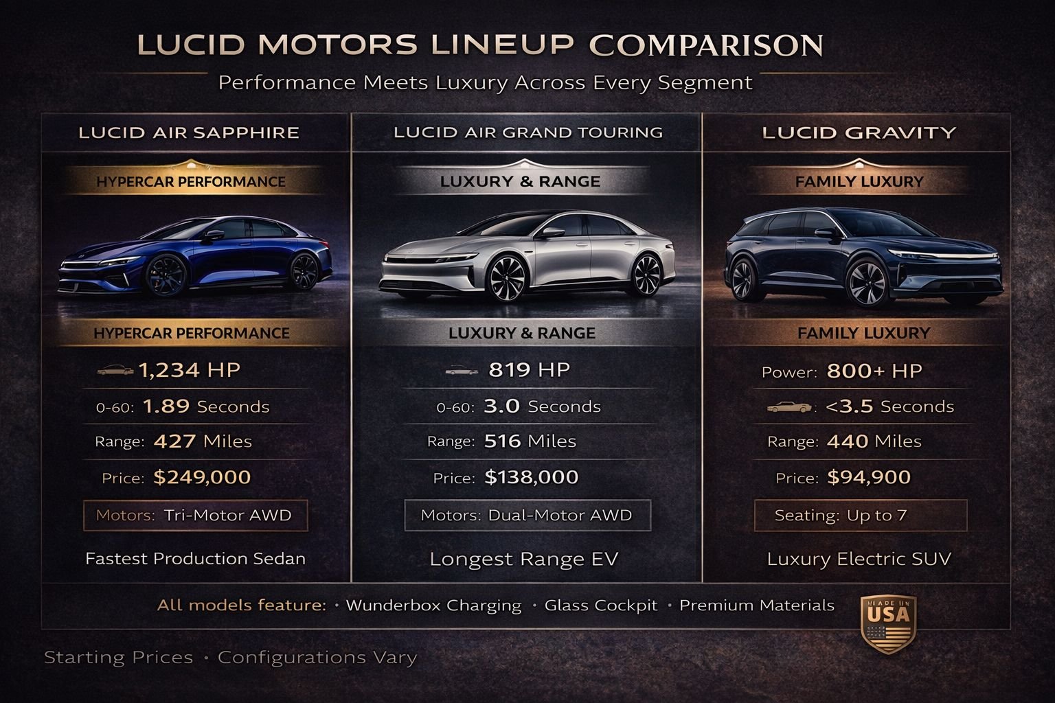 lucid motors lineup comparison