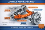 featured image of blog control arm