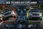 Active Cornering Enhancement (ACE) comparison showing SUV with reduced body roll using sensors, ECU, and hydraulic actuators for better cornering stability