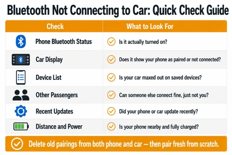 Bluetooth Not Connecting to Car Quick Check Guide