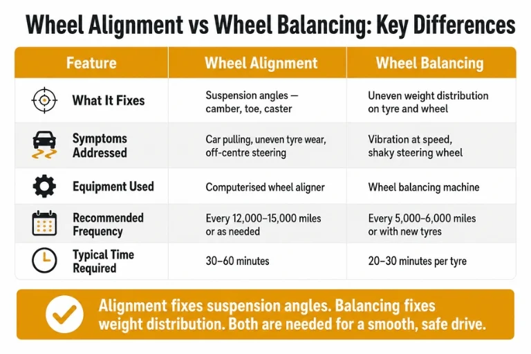 Wheel Alignment VS Wheel Balancing